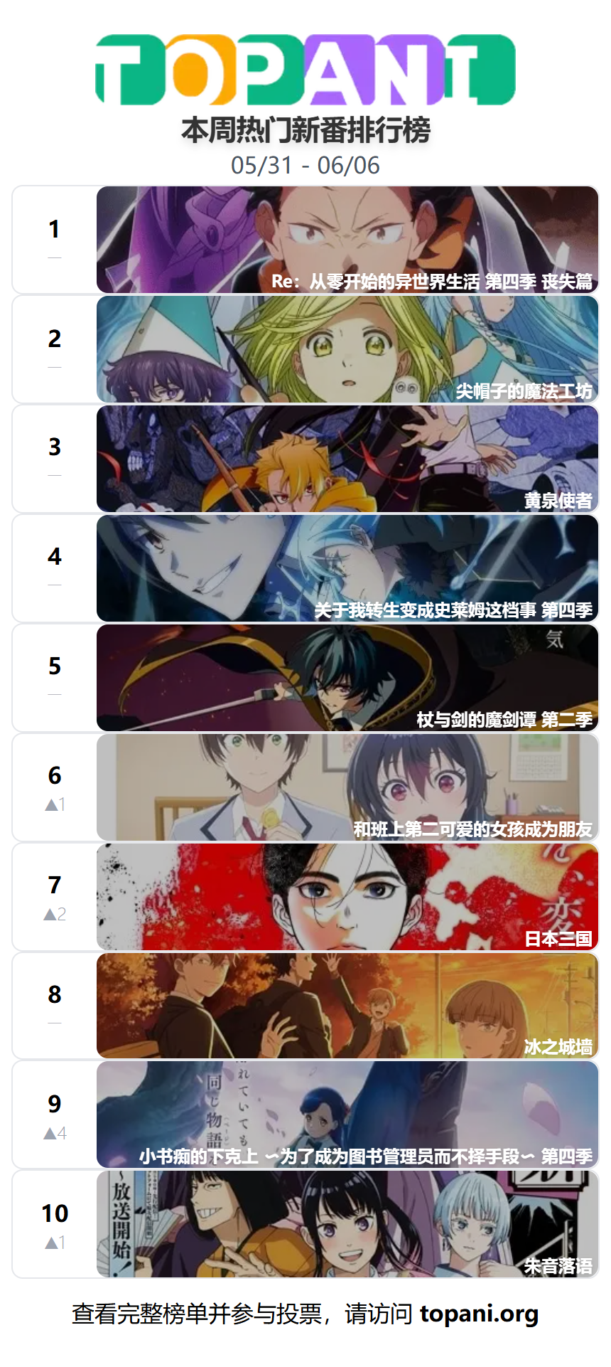 Top 10 Anime of the Week